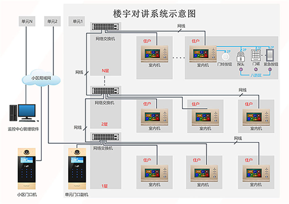 四川樓宇對講系統(tǒng)工程